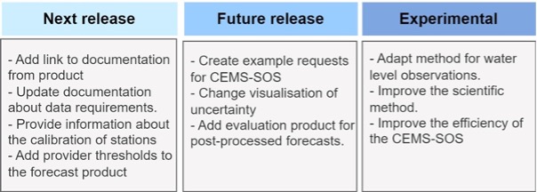 Initial plan for future developments to the EFAS post-processed forecasts